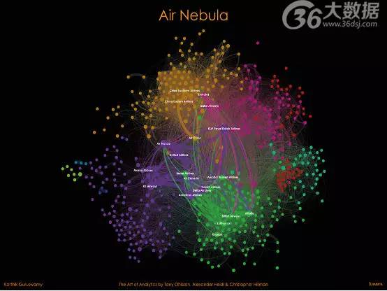 世界上最罕见的数据可视化,30个顶级数据可视化作品