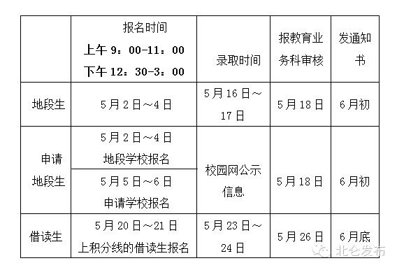 想进大学校园,想进中科大