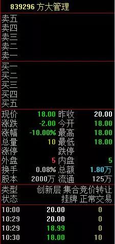 「财经课堂」新三板开启集合竞价,你知道成交价是怎么确定的吗?