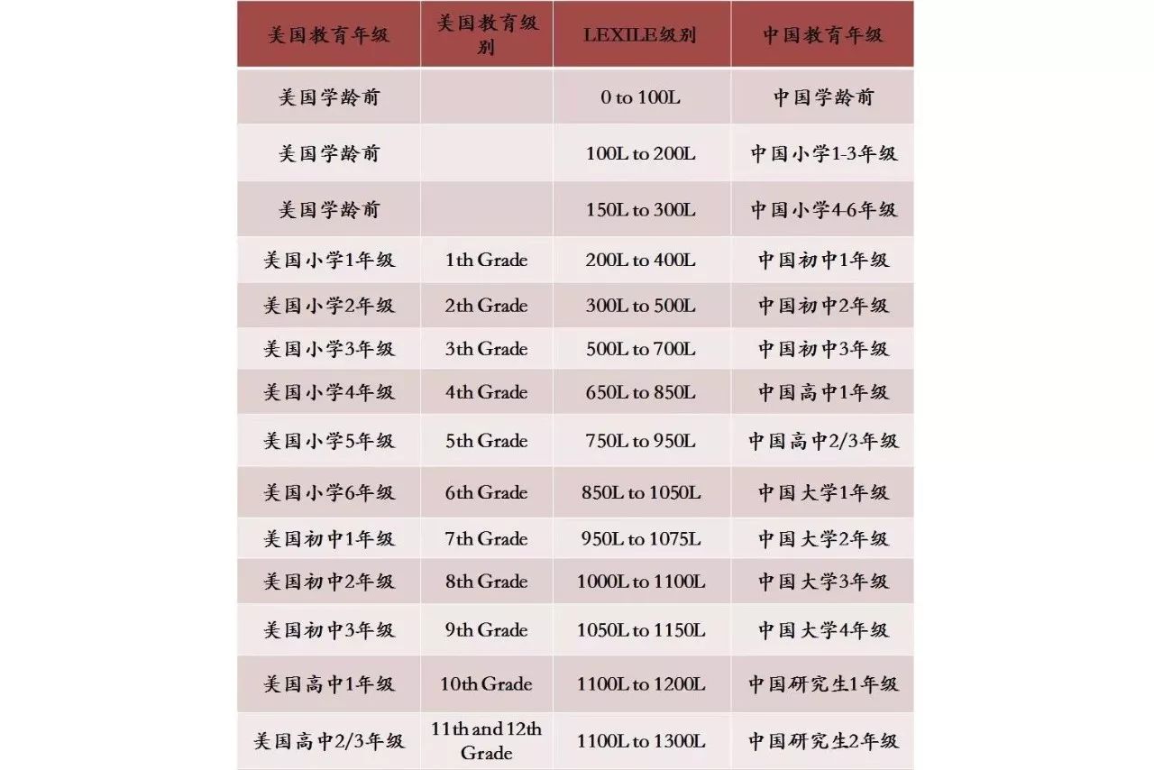 美国学生必读的书,美国中小学必读书单