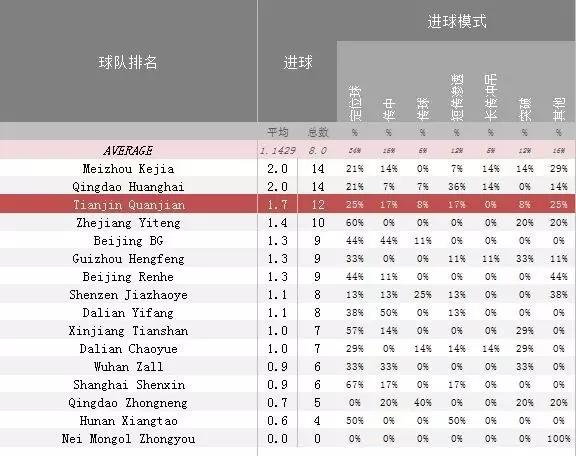 权健中甲最后一轮,权健现在状况如何