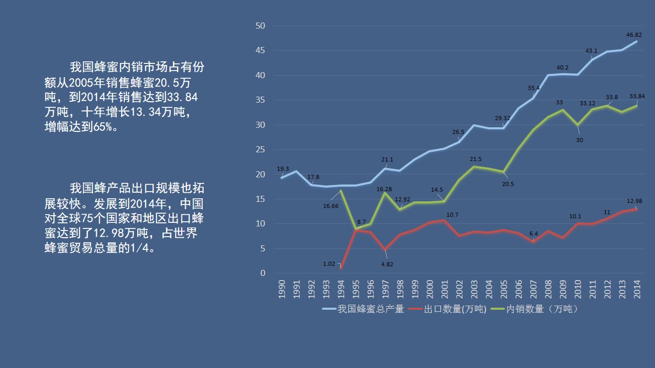 你吃过真正蜂蜜吗,你吃的蜂蜜是不是真的