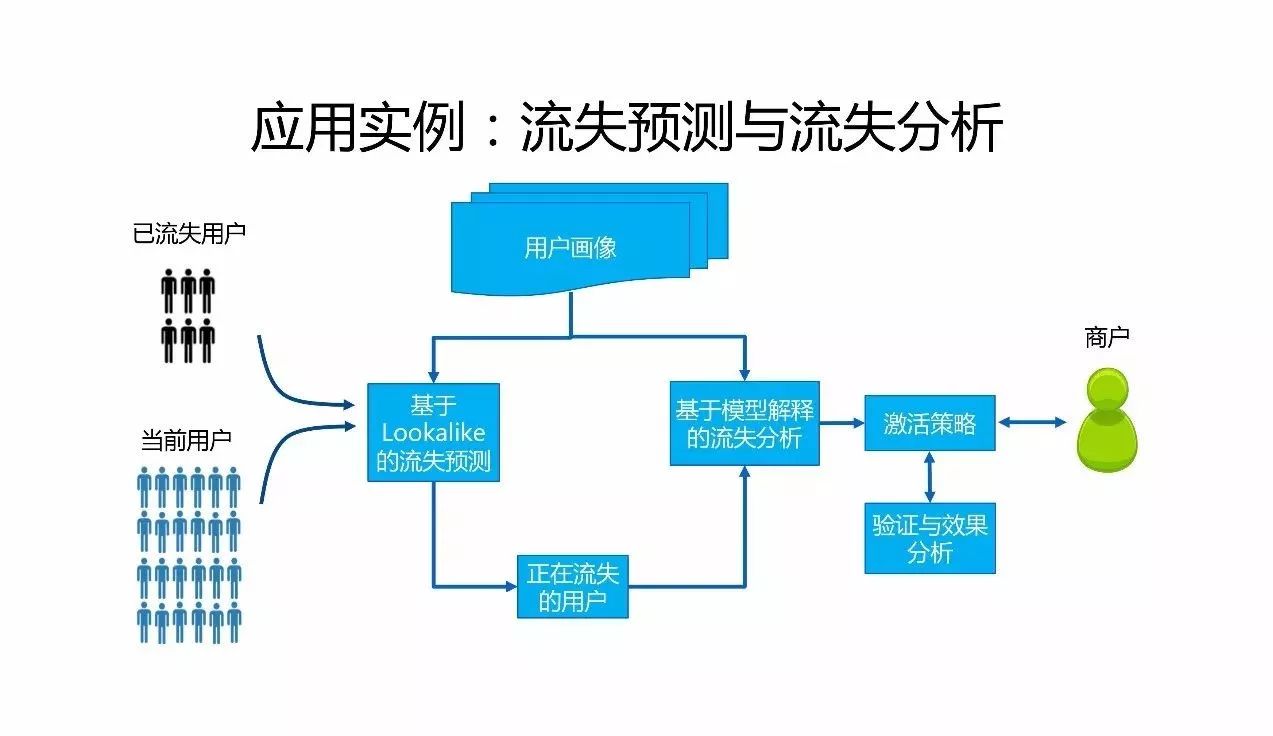 微信人工智能机器教程,微信学习工具机器人
