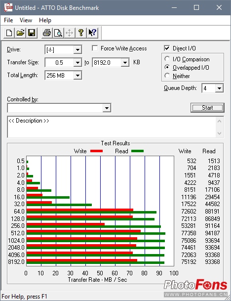 闪迪至尊极速256g存储卡评测,闪迪256gb内存卡200mbs