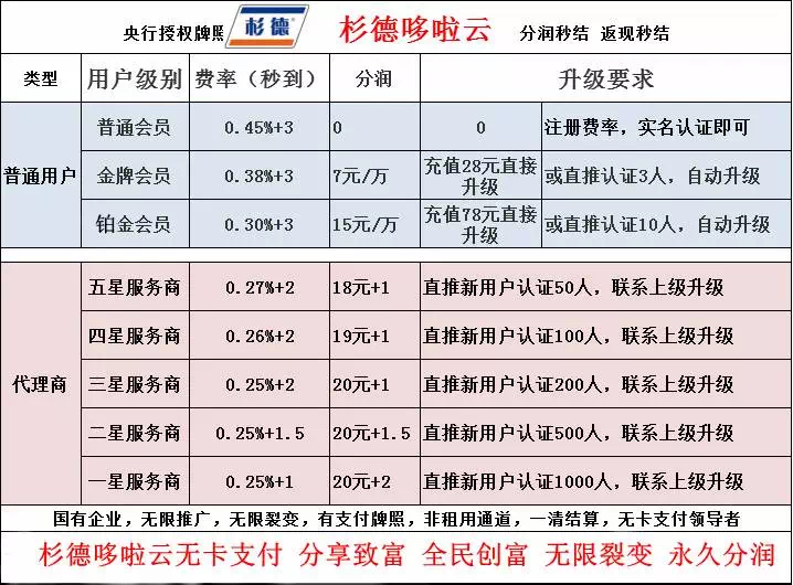 杉德哆啦云携手云闪付发布新功能是怎样让用户日入千元的?