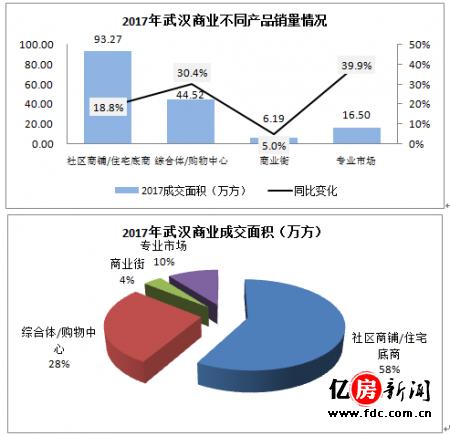 武汉商业发展今昔对比,武汉最新商业趋势