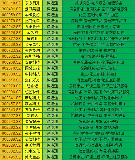 深港通股数,深港通股票有哪些