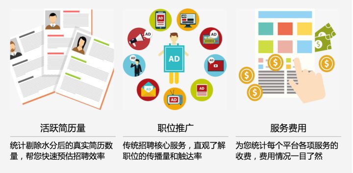 田云论:招聘网站,哪个靠谱?