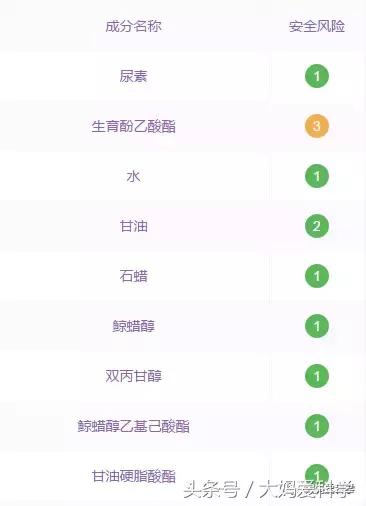 冬季护手霜保湿效果好,护手霜保湿滋润排行榜