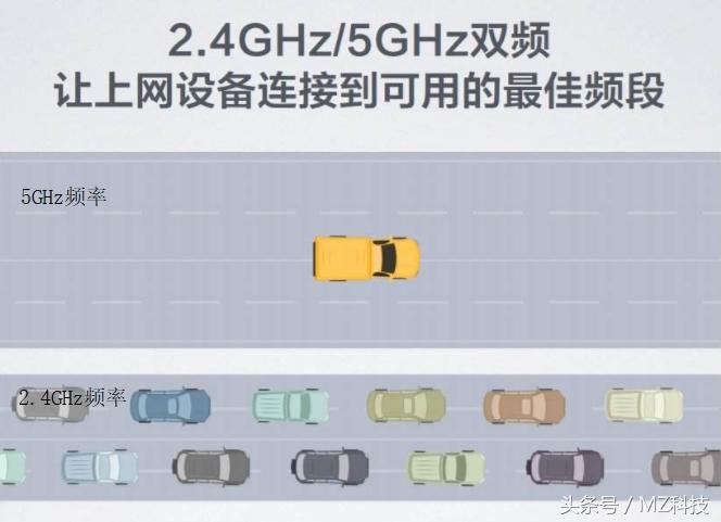 怎么看wifi是否支持双频路由器,双频wifi6无线路由器好吗
