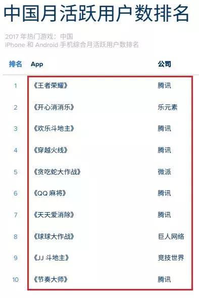 哪款手游最挣钱,19年手游盈利排行榜