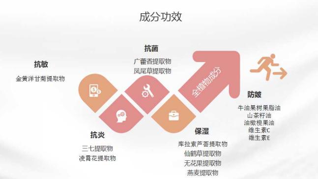 宝岛宝宝博士婴幼儿保湿霜,宝岛宝宝博士蒸汽保湿霜