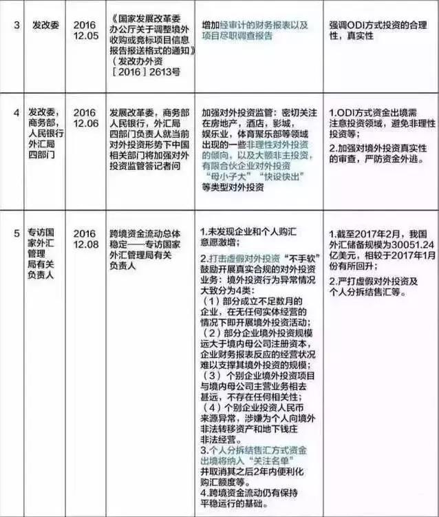 金融发展的方法,金融生存之道