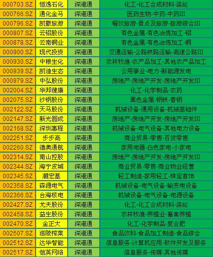 深港通股数,深港通股票有哪些