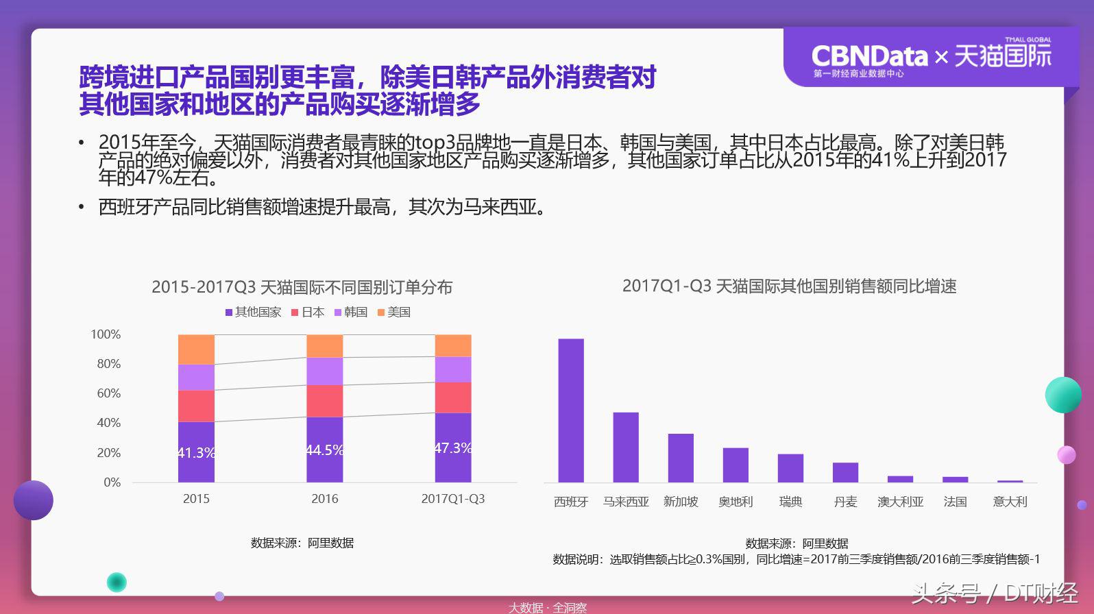 数据揭秘90后海淘残酷真相:扶我起来还能买!