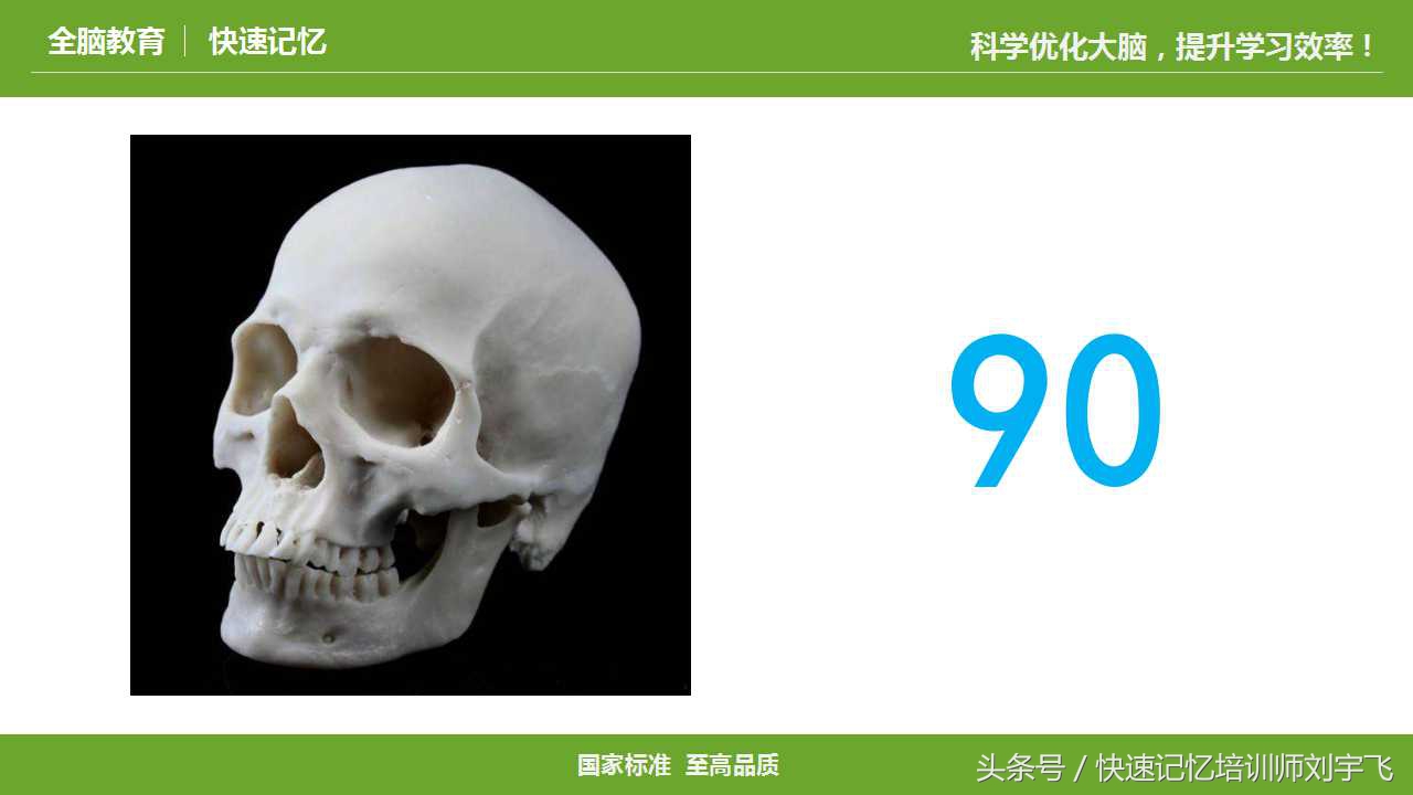 记忆力数字编码,记忆力编码训练图解