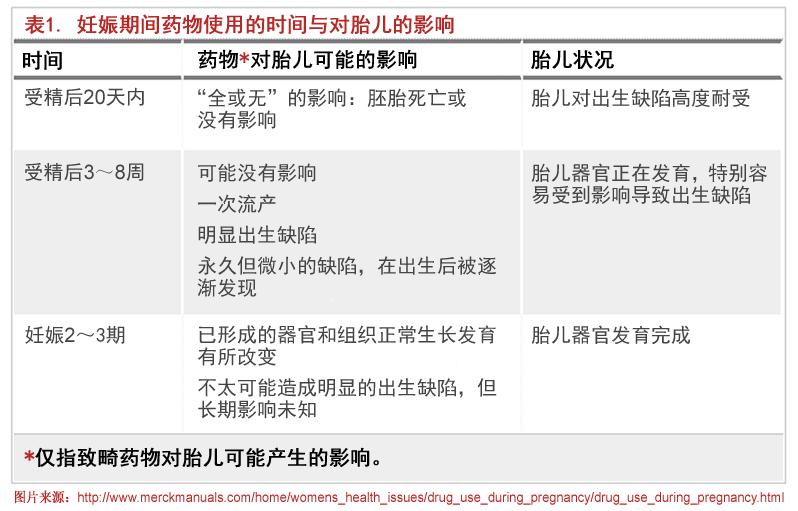 吃了沙星怀孕小孩能要吗,吃了沙星类的药多久可以怀孕