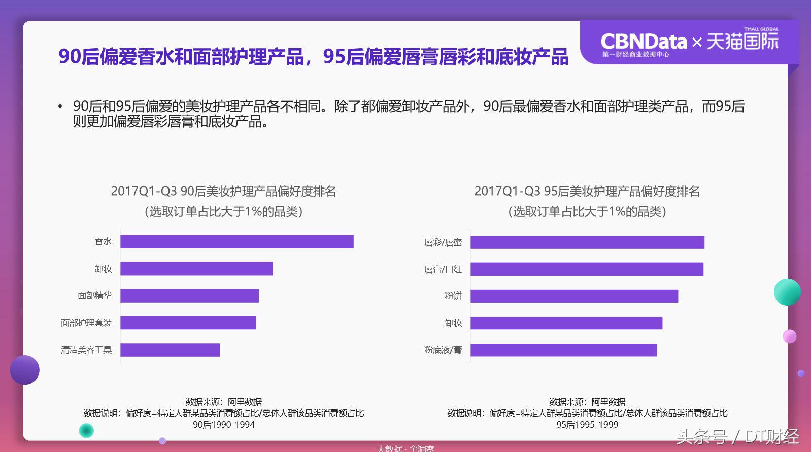 数据揭秘90后海淘残酷真相:扶我起来还能买!