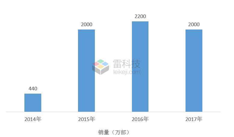 魅族能否重回巅峰,魅族还有崛起希望吗