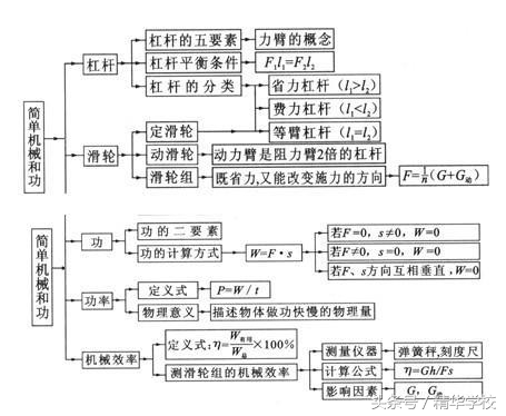 高考物理功和能解法,高考物理容易拿分的部分