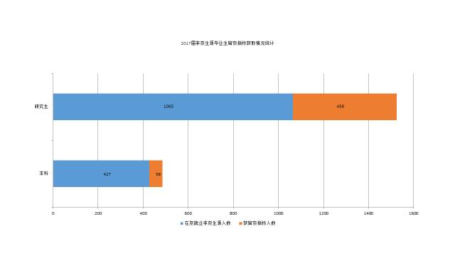 重磅！2017年对外经贸大学就业质量报告权威发布！