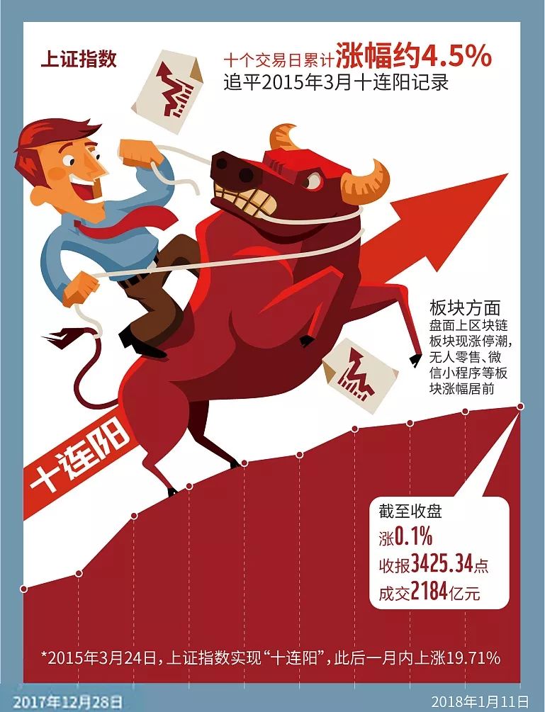 银行股持续反弹的逻辑,银行股周期股分析