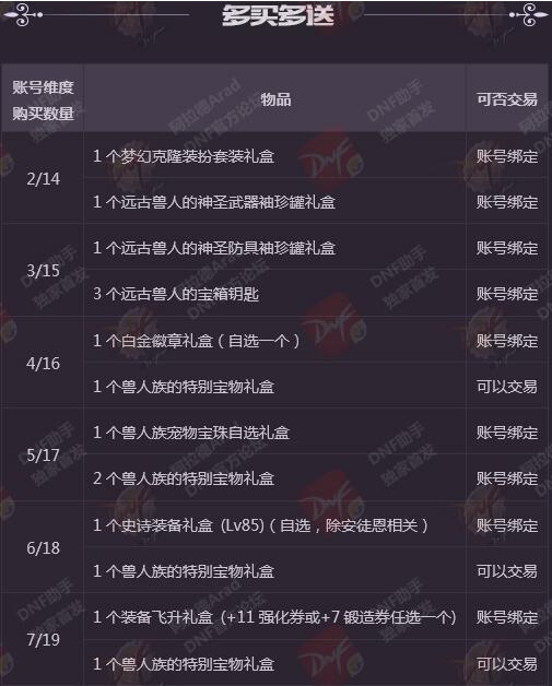 地下城与勇士最贵春节套,地下城与勇士9折春节套