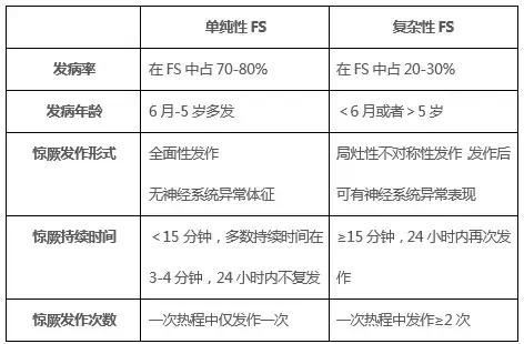 热性惊厥如何正确处理,关于热性惊厥需要了解什么