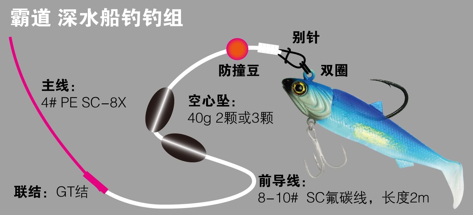今年第一次钓海鲈鱼,最新钓七星鱼视频