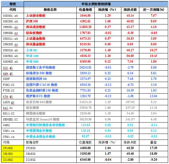 东方红睿华169105基金今日净值,公募基金最新报告