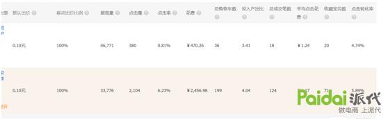 淘宝直通车运作的原理及规则,淘宝直通车的运营规则是什么
