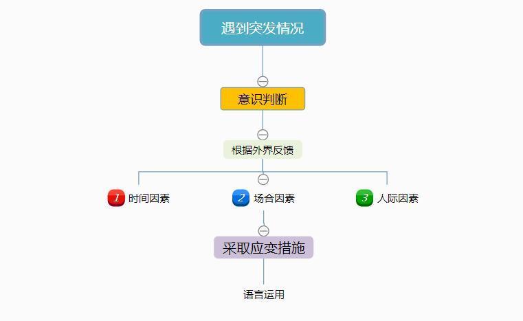 社交能力不好怎么解决,社交必备的10个技能