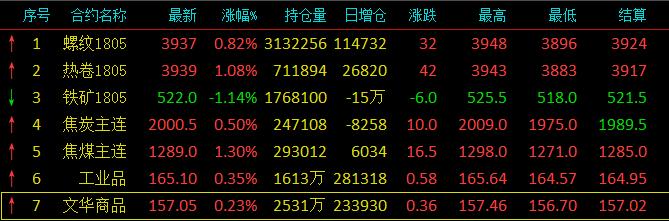 钢厂:亲,不备货了吗?商家:一拿货就跌价,又想套我?
