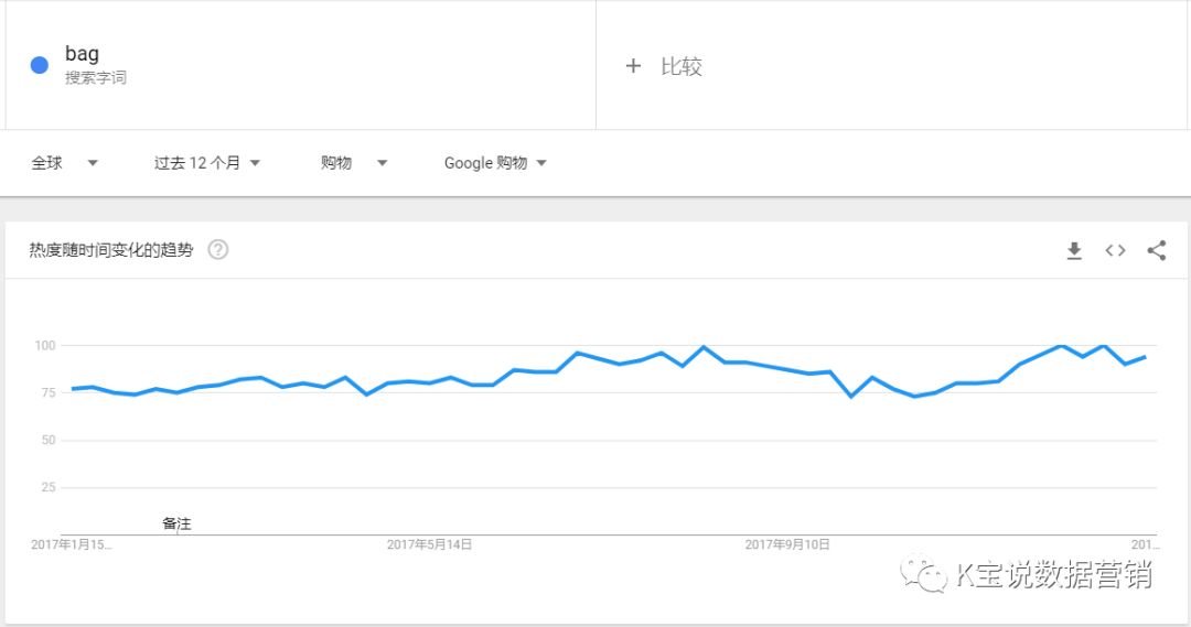K宝跨境说|鞋包类跨境营销指引