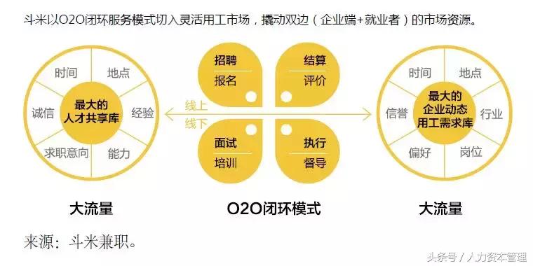 「创新者说」新型招聘平台助力企业成为人才吸铁石