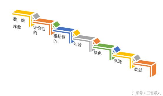 极简英语语法对照表,极简英语语法讲解