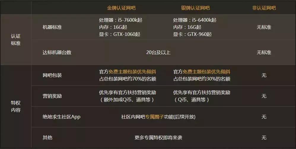 绝地求生主播都是怎么用挂的,绝地求生主播辅助揭秘