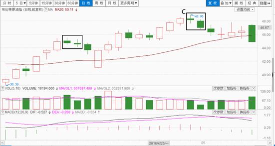 强势回调最佳战法,八卦战法