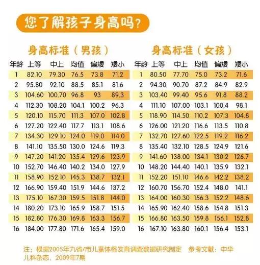 发育期女生吃什么促进身高,15岁少年吃什么促进身高