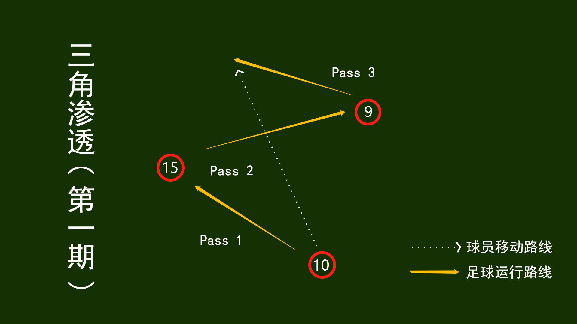 巴萨三叉戟巅峰集锦,巴萨犀利反击