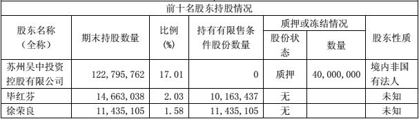 江苏吴中“神药难产”，“九人天团”为何要散伙？