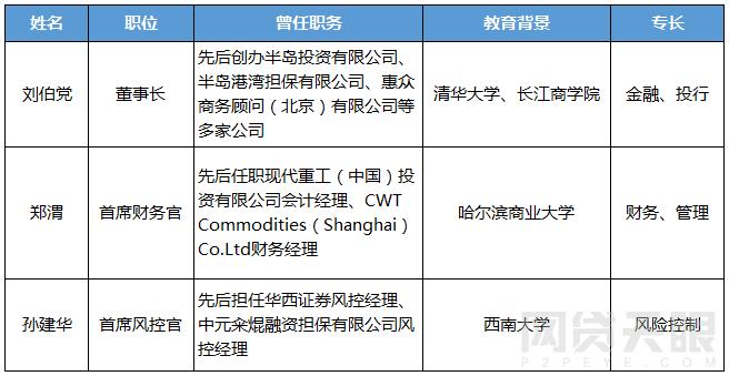 汇盈金服美国上市,汇盈金服是合法的吗