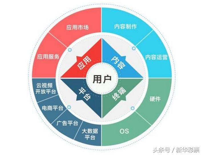 乐视彩票,乐视ceo去世