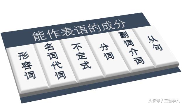 作表语时用什么词,表语可以是动词吗