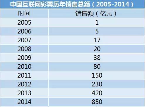 网售彩票被禁了吗,网售彩票的禁令的时间