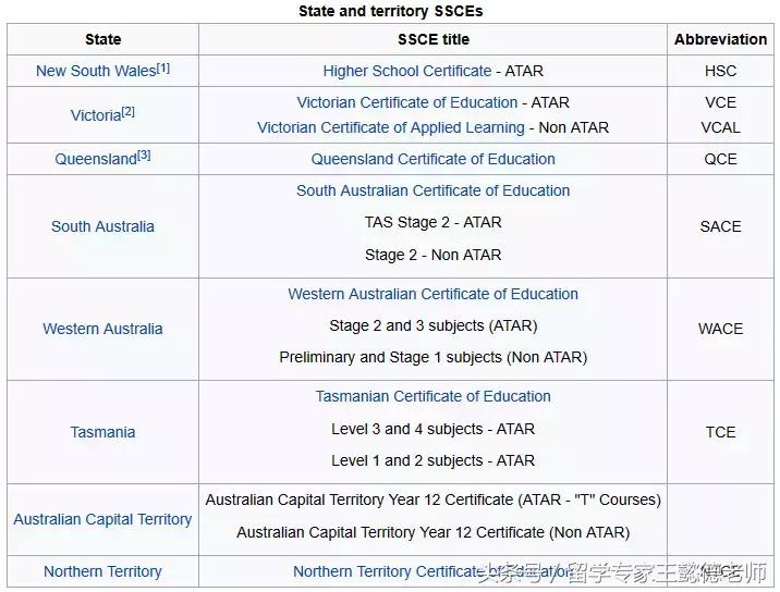 澳大利亚五大教育体系全解析