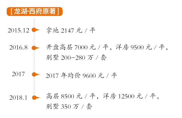 铁西张士最新房价,沈阳铁西张士板块