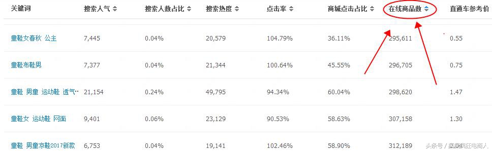 淘宝运营一个月怎么成为金牌卖家,淘宝开店之新手卖家运营全套教程
