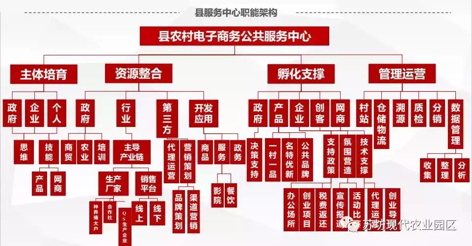 国家电子商务进农村示范工程,电子商务进农村农村物流整合方案