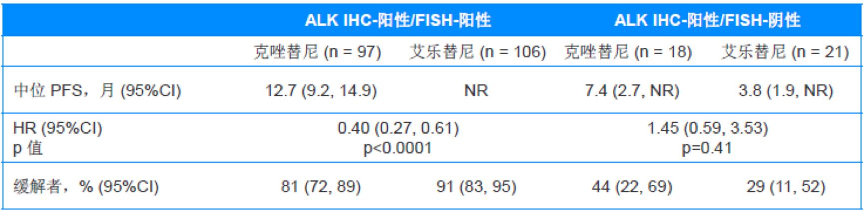 fish检测阳性还能靶向治疗吗,fish基因检测靶向治疗